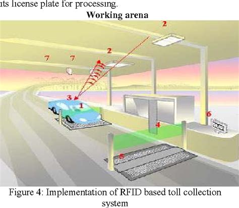 automatic toll collection system using rfid in india|ijcrt rfid.